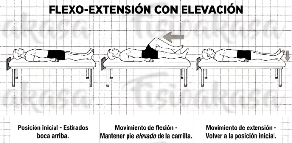 flexo-extensionconelevacionestirado